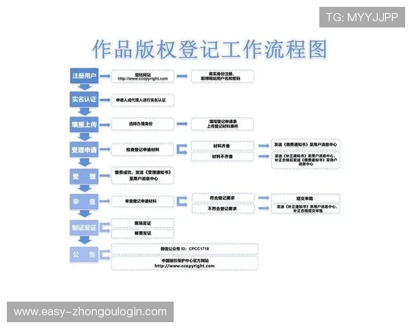 张博五星体育吧用户注册与登录流程详细指南